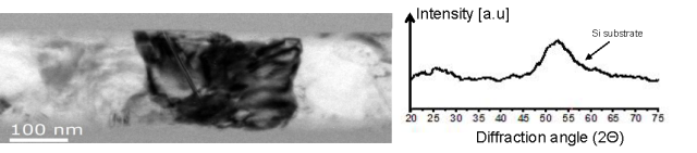 Left- TEM cross-section of polycrystalline Si, Right- XRD on amorphous Si