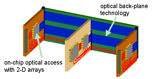 The IO system demonstrator.